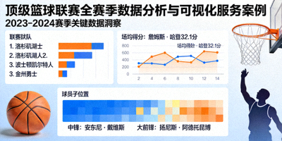顶级篮球联赛全赛季数据分析与可视化服务案例